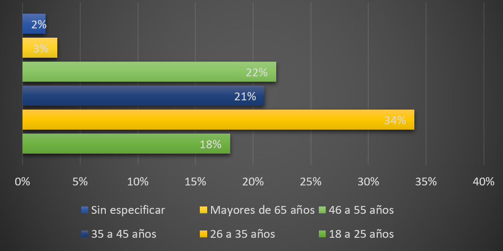 fumigacion de chinches cdmx y edomex estadisticas update