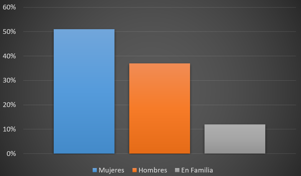 fumigacion de chinches quien decide hacer el servicio estadistica para cdmx y edomex